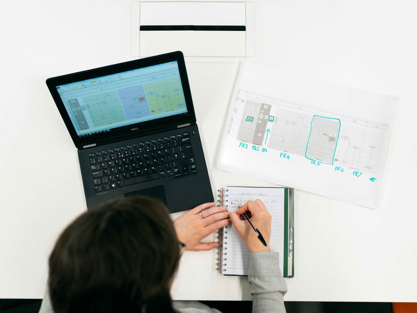 Cadrage d’une mission : cartographie des processus et prise de notes